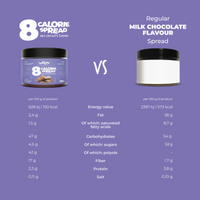 Herbsttrost-Set - Milchschokoladenaufstrich 300g, Schokoladenkakao 200g, Ketonella 435g, Kaffeesirup 3x250 ml, Himbeer-Baisers 28g, Schoko-Nuss-Aufstrich 125g