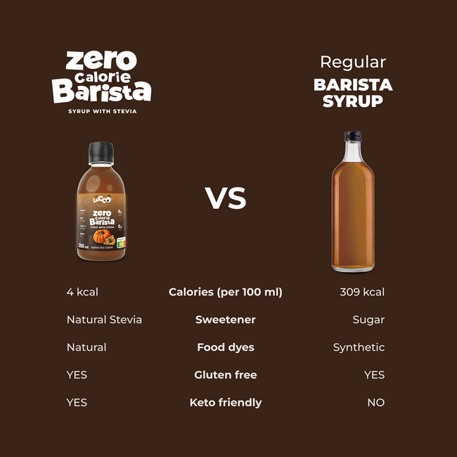 LoCCo 0 kcal Barista Sirup mit Stevia Lebkuchengeschmack 250 ml