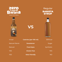 LoCCo Back to Fit-Set - Barista Kürbisgewürz 1000ml + 1 kcal Himbeer-Baisers mit Stevia