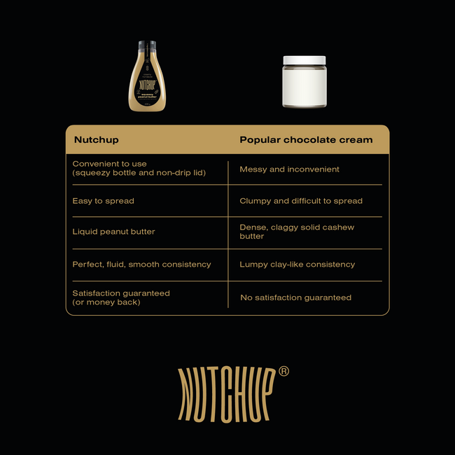 Nutchup 5er-Pack: Original, Crunchy, Fudge, Gesalzenes Karamell, Ketonella