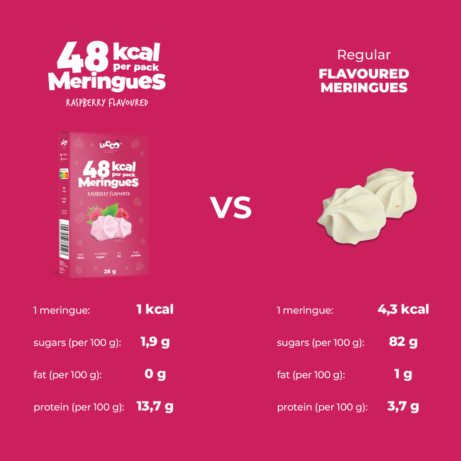 LoCCo 48 kcal kalorienarmes Himbeerbaiser 