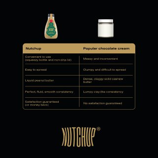 Nutchup Squeezy Erdnuss-Sauce Original Weihnachts-Edition