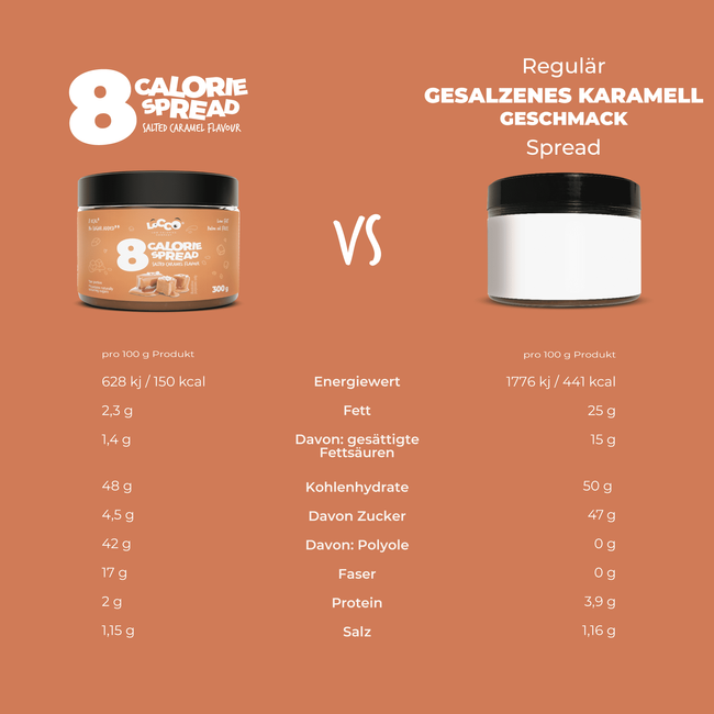 LoCCo 8 kcal Spread Salzkaramell