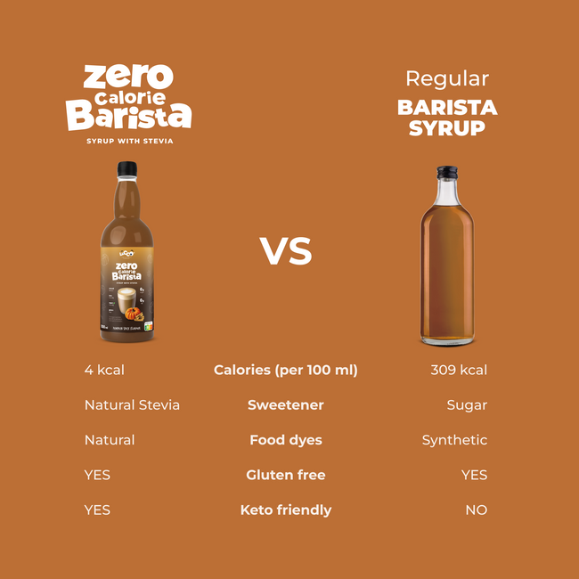 LoCCo Back to Fit-Set - Barista Kürbisgewürz 1000ml + 1 kcal Himbeer-Baisers mit Stevia