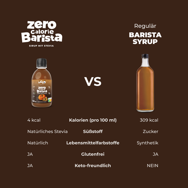 LoCCo 0 kcal Barista Sirup mit Stevia 3x250 ml
