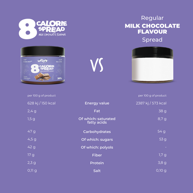 Herbsttrost-Set - Milchschokoladenaufstrich 300g, Schokoladenkakao 200g, Ketonella 435g, Kaffeesirup 3x250 ml, Himbeer-Baisers 28g, Schoko-Nuss-Aufstrich 125g