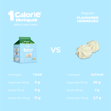 LoCCo 1 kcal Meringues 100% natürlich kalorienarm mit Stevia 3er-Pack