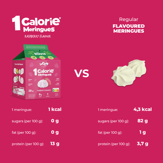 LoCCo Back to Fit-Set - Barista Kürbisgewürz 1000ml + 1 kcal Himbeer-Baisers mit Stevia