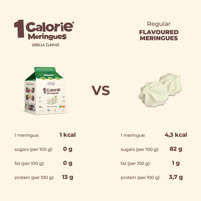 LoCCo 1 kcal Meringues 100% natürlich kalorienarm mit Stevia 3er-Pack